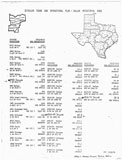 Detailed Texas EBS Operational Plan