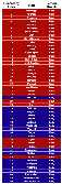 Generosity chart, state by state Generosity chart, state by state