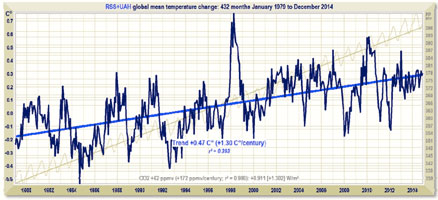 2014 was not the warmest year ever