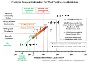 Wind turbine noise