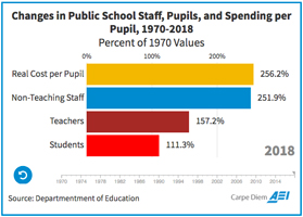 Bar chart race