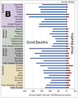 Cold weather deaths