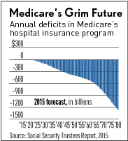 Medicare chart