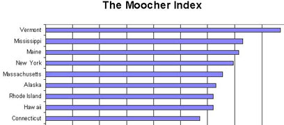 Moocher Index