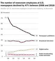 Newsroom employees