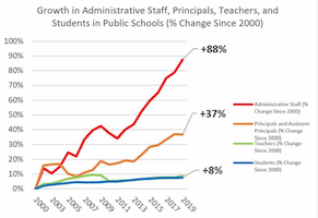 Public_School_Bloat