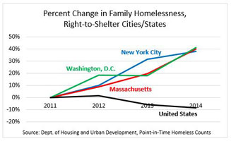 Right to shelter cities