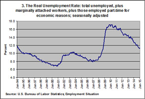 The real unemployment rate