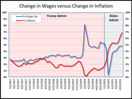 Trump vs Biden economics