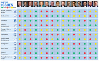 Presidential candidates comparison