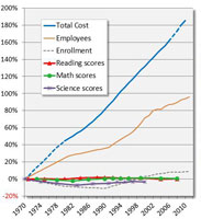 Cato education chart