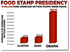 The food stamp president