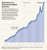 Government dependence