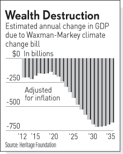 Wealth destruction