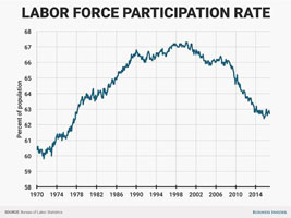 Labor force 2016