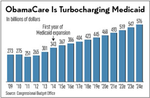 Medicaid boom