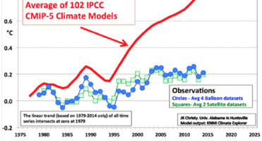 Models vs observations