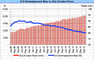 The real unemployment rate