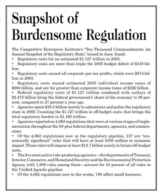 Snapshot of Burdensome Regulation