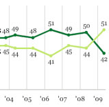 Gallup poll Gallup poll