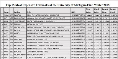 Sample textbook prices