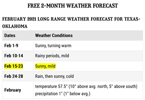 Two-month weather forecast