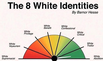 Eight alleged white identities Eight alleged white identities
