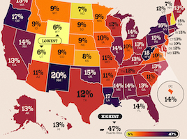 Americans on Benefits