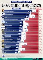 Americans' Opinion of Their Government