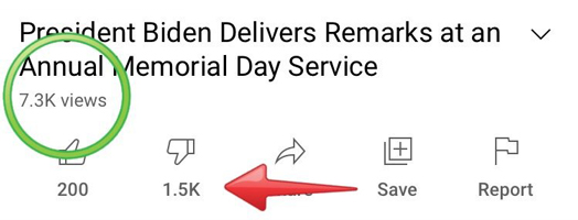 Biden gets 1500 down votes out of 7300 viewers