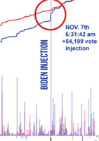 Biden injection