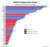 Blue state deaths