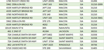Bogus addresses
