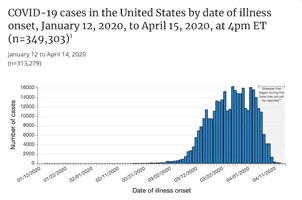 CV cases chart