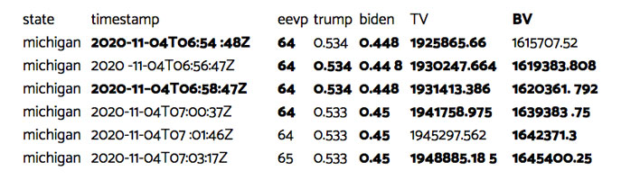 Chart from thegatewaypundit.com