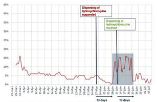 Lancet graph