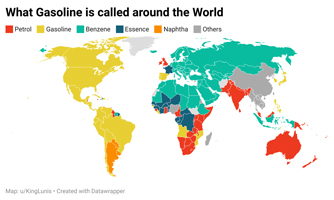 Names for gasoline