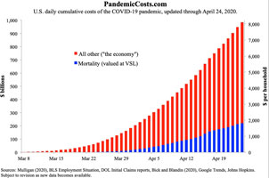 The shutdown quantified