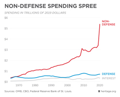 Non-defense spending spree Non-defense spending spree