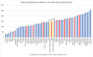 Total CV deaths by state