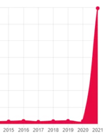 VAERS death spike