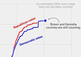 Wisconsin Data Dump