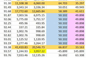 Wisconsin data