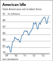 American idle