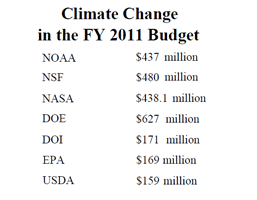US Federal government spending on climate change research in 2011 US Federal government spending on climate change research in 2011