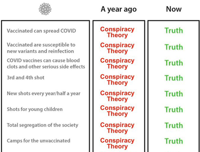 Conspiracy theories