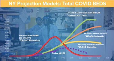 Corona virus projections
