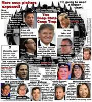 Coup plotters chart