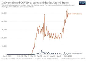 Daily covid cases