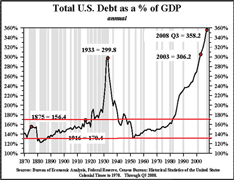Too much debt